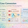 Text Case Conversion: Unicode Case Mapping, Locale Rules & Title Case Algorithms