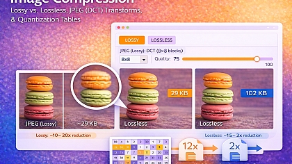 Image Compression: Lossy vs. Lossless, DCT Transforms & Quantization Tables